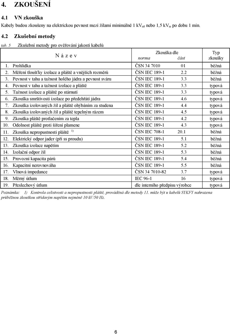 2 běžná 3. Pevnost v tahu a tažnost holého jádra a pevnost sváru ČSN IEC 189-1 3.3 běžná 4. Pevnost v tahu a tažnost izolace a pláště ČSN IEC 189-1 3.3 typová 5.