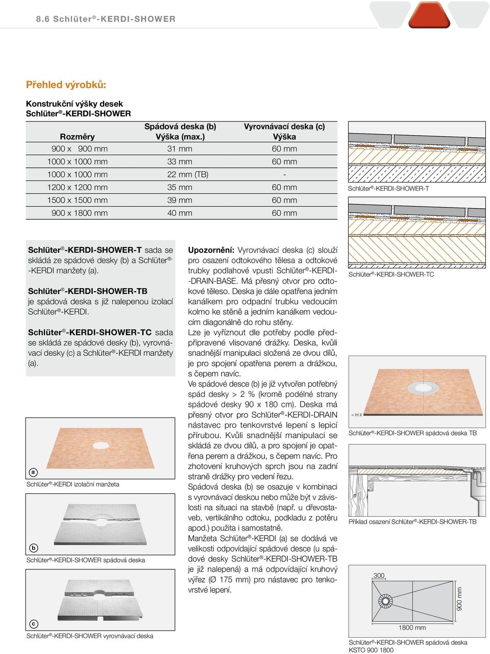 -KERDI-SHOWER-T Schlüter -KERDI-SHOWER-T sada se skládá ze spádové desky (b) a Schlüter - -KERDI manžety (a). Schlüter -KERDI-SHOWER-TB je spádová deska s již nalepenou izolací Schlüter -KERDI.