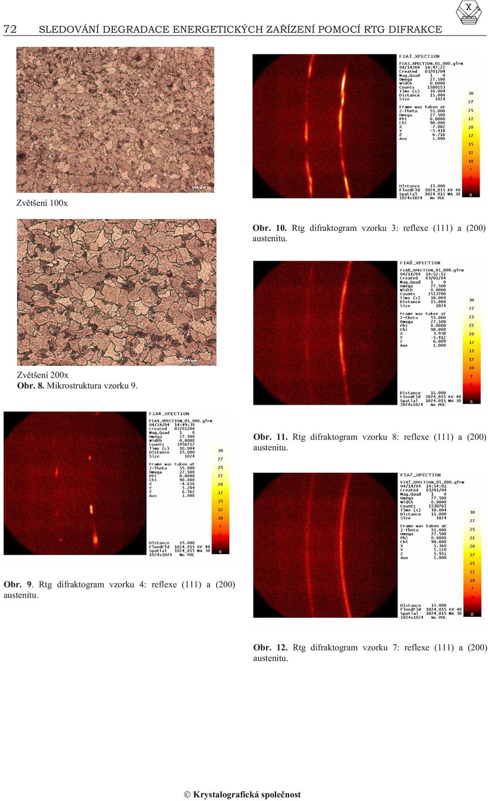 Rtg difraktogram vzorku 8: reflexe (111) a (200) Obr. 9.