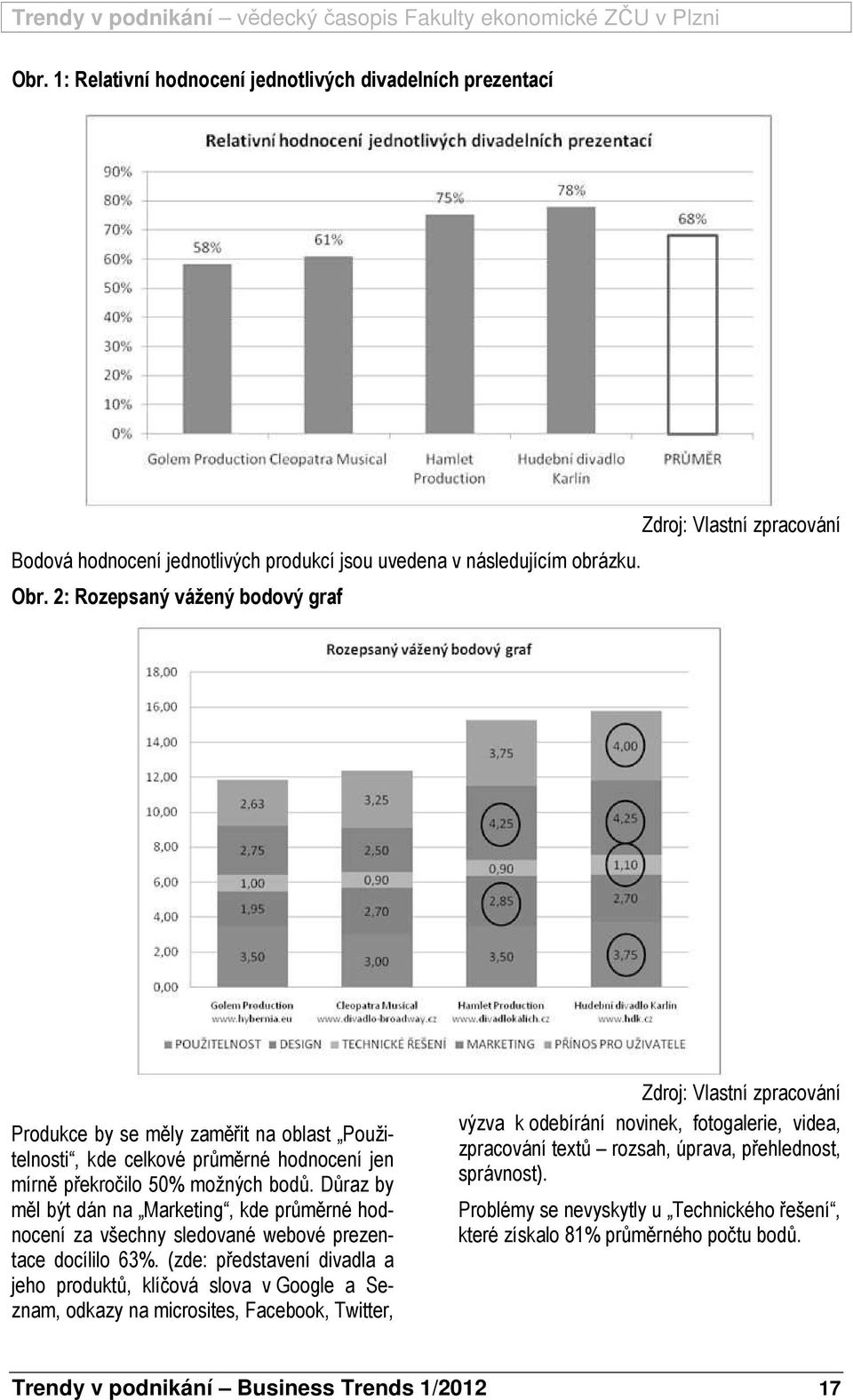 Důraz by měl být dán na Marketing, kde průměrné hodnocení za všechny sledované webové prezentace docílilo 63%.