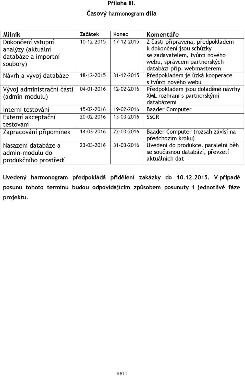 zadavatelem, tvůrci nového soubory) webu, správcem partnerských databází příp.