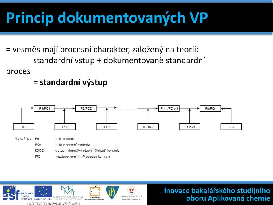 teorii: standardní vstup +