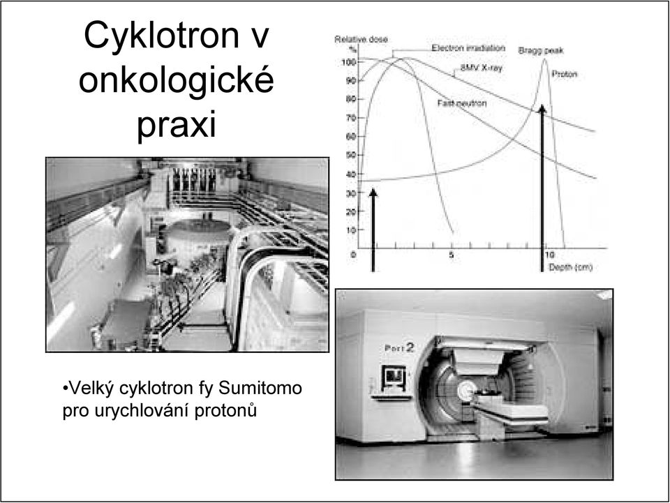 Velký cyklotron fy