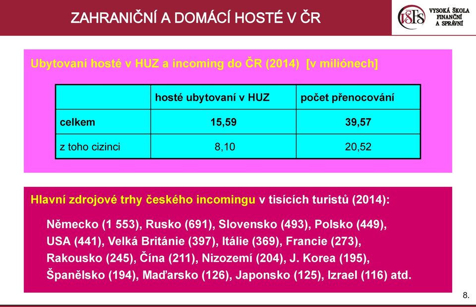 Německo (1 553), Rusko (691), Slovensko (493), Polsko (449), USA (441), Velká Británie (397), Itálie (369), Francie (273),