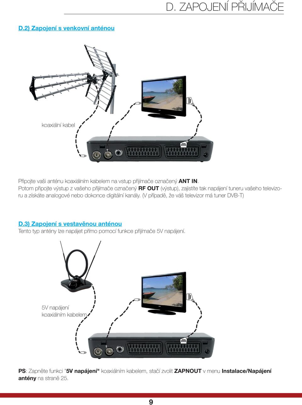 digitální kanály. (V případě, že váš televizor má tuner DVB-T) D.