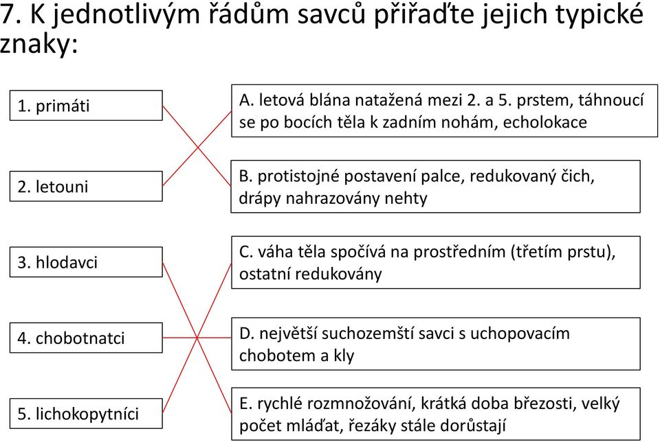 protistojné postavení palce, redukovaný čich, drápy nahrazovány nehty 3. hlodavci C.