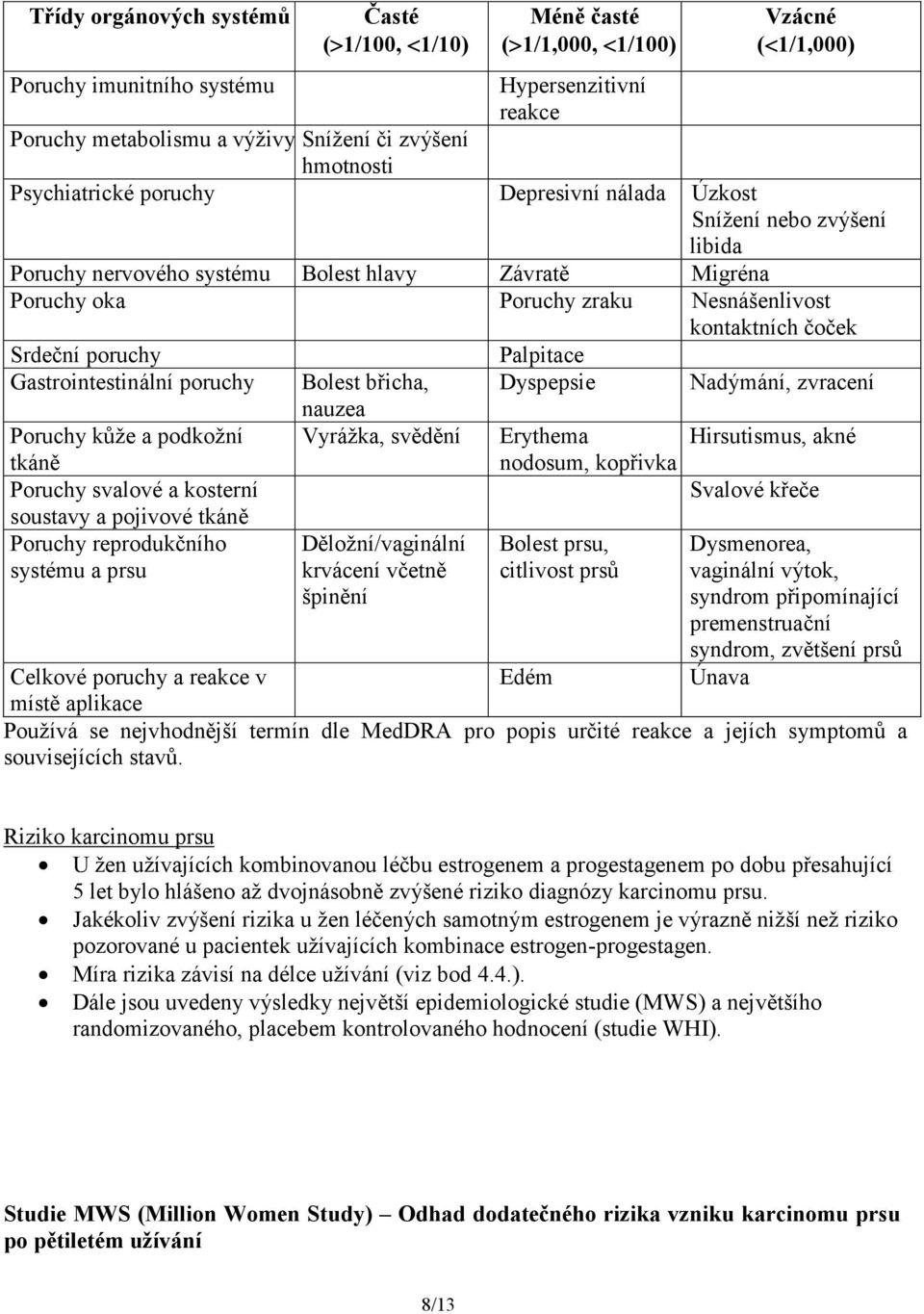 Srdeční poruchy Palpitace Gastrointestinální poruchy Bolest břicha, Dyspepsie Nadýmání, zvracení Poruchy kůže a podkožní tkáně Poruchy svalové a kosterní soustavy a pojivové tkáně Poruchy