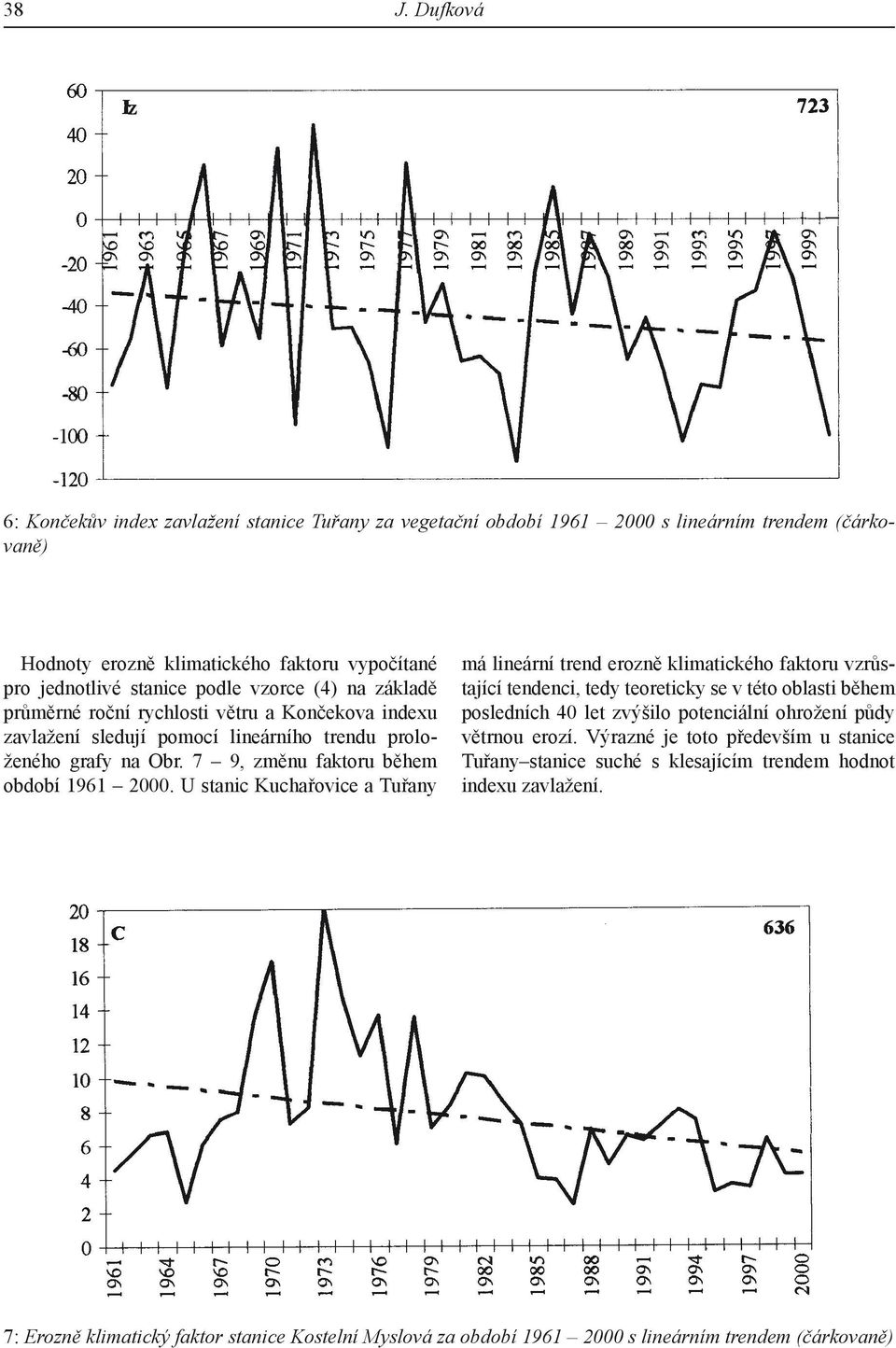 U stanic Kuchařovice a Tuřany má lineární trend erozně klimatického faktoru vzrůstající tendenci, tedy teoreticky se v této oblasti během posledních 40 let zvýšilo potenciální ohrožení půdy větrnou