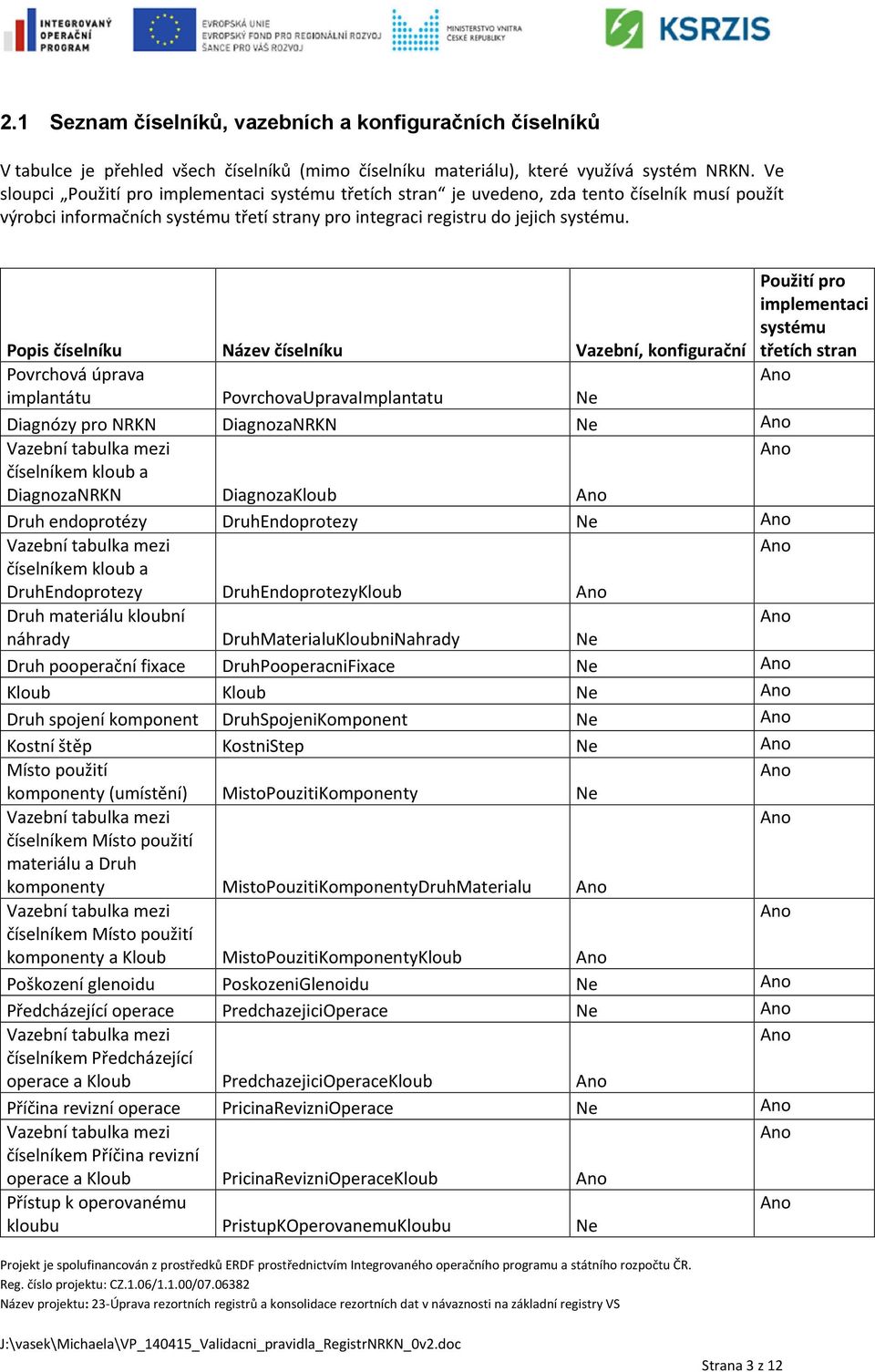 Popis číselníku Název číselníku Vazební, konfigurační Použití pro implementaci systému třetích stran Povrchová úprava implantátu PovrchovaUpravaImplantatu Ne Diagnózy pro NRKN DiagnozaNRKN Ne