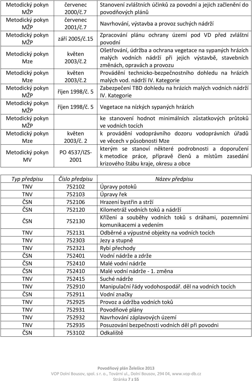 2 PO 4537/IZS- 2001 Stanovení zvláštních účinků za povodní a jejich začlenění do povodňových plánů Navrhování, výstavba a provoz suchých nádrží Zpracování plánu ochrany území pod VD před zvláštní