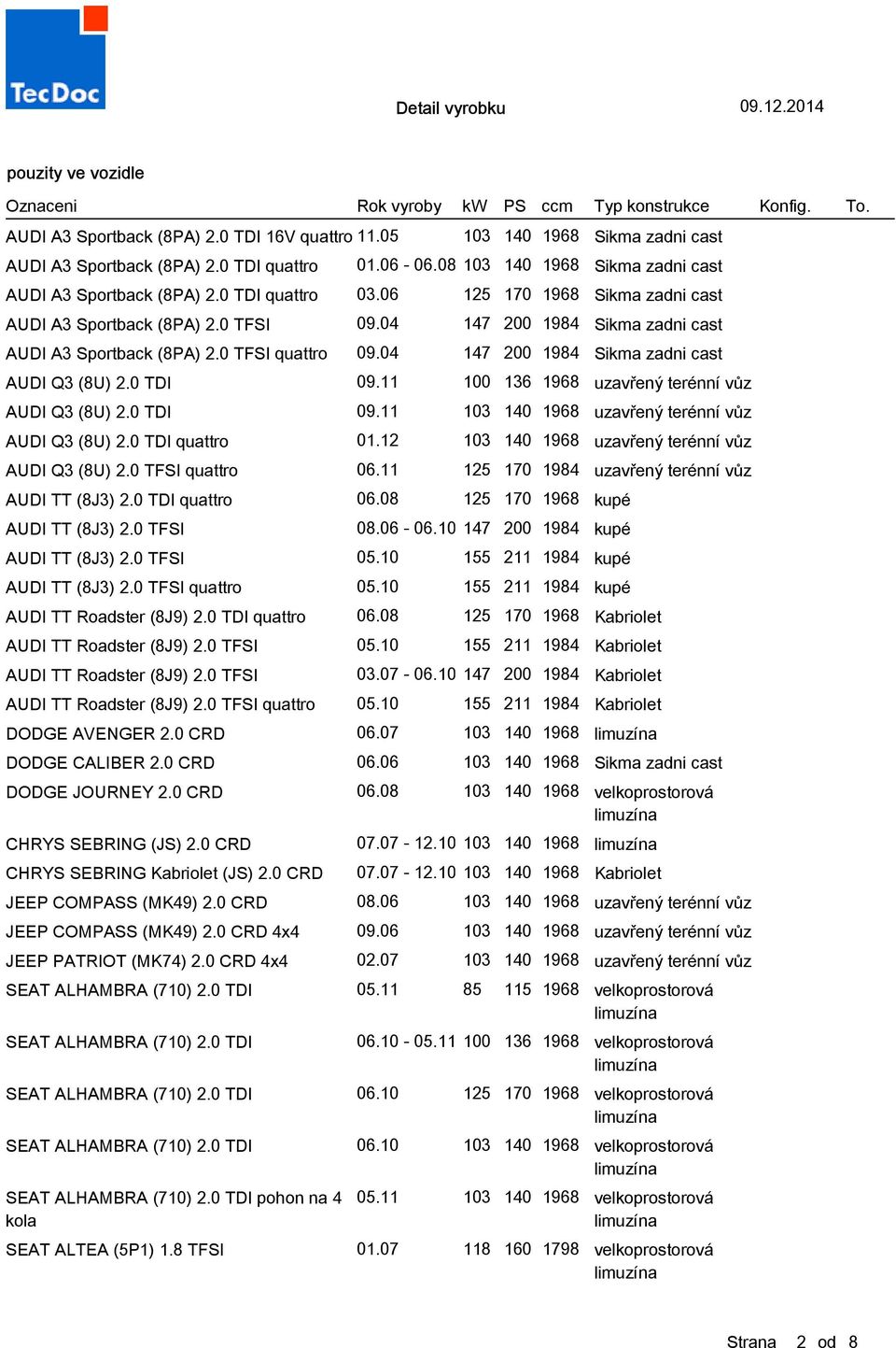 04 147 200 1984 Sikma zadni cast AUDI Q3 (8U) 2.0 TDI 09.11 100 136 1968 uzavřený terénní vůz AUDI Q3 (8U) 2.0 TDI 09.11 103 140 1968 uzavřený terénní vůz AUDI Q3 (8U) 2.0 TDI quattro 01.