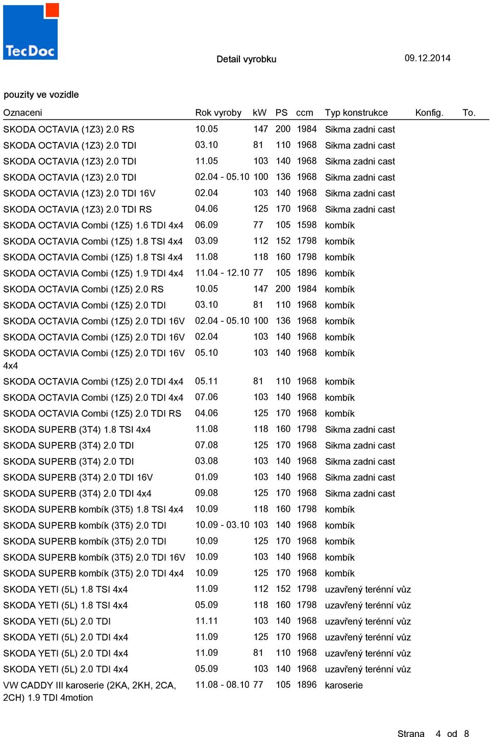 0 TDI RS 04.06 125 170 1968 Sikma zadni cast SKODA OCTAVIA Combi (1Z5) 1.6 TDI 4x4 06.09 77 105 1598 kombík SKODA OCTAVIA Combi (1Z5) 1.8 TSI 4x4 03.09 112 152 1798 kombík SKODA OCTAVIA Combi (1Z5) 1.