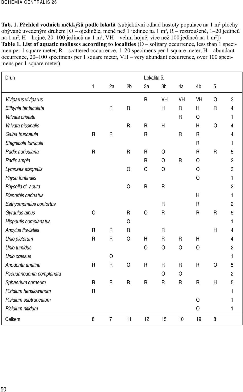 hojnì, 20 100 jedincù na 1 m 2, VH velmi hojnì, více než 100 jedincù na 1 m 2 ]) Table 1.