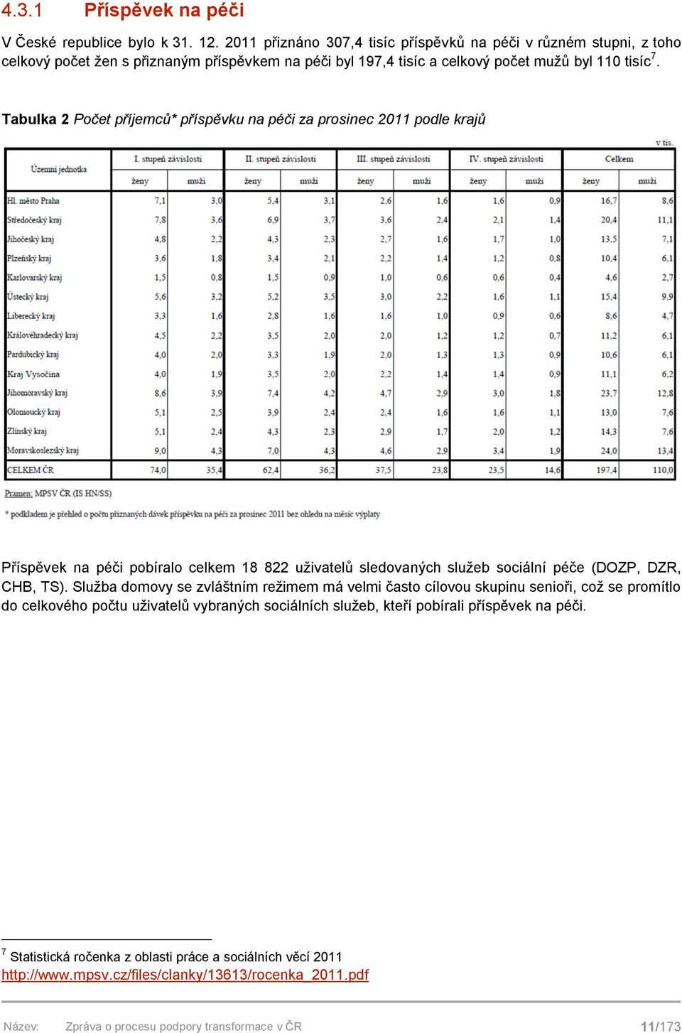 Tabulka 2 Počet příjemců* příspěvku na péči za prosinec 2011 podle krajů Příspěvek na péči pobíralo celkem 18 822 uživatelů sledovaných služeb sociální péče (DOZP, DZR, CHB, TS).