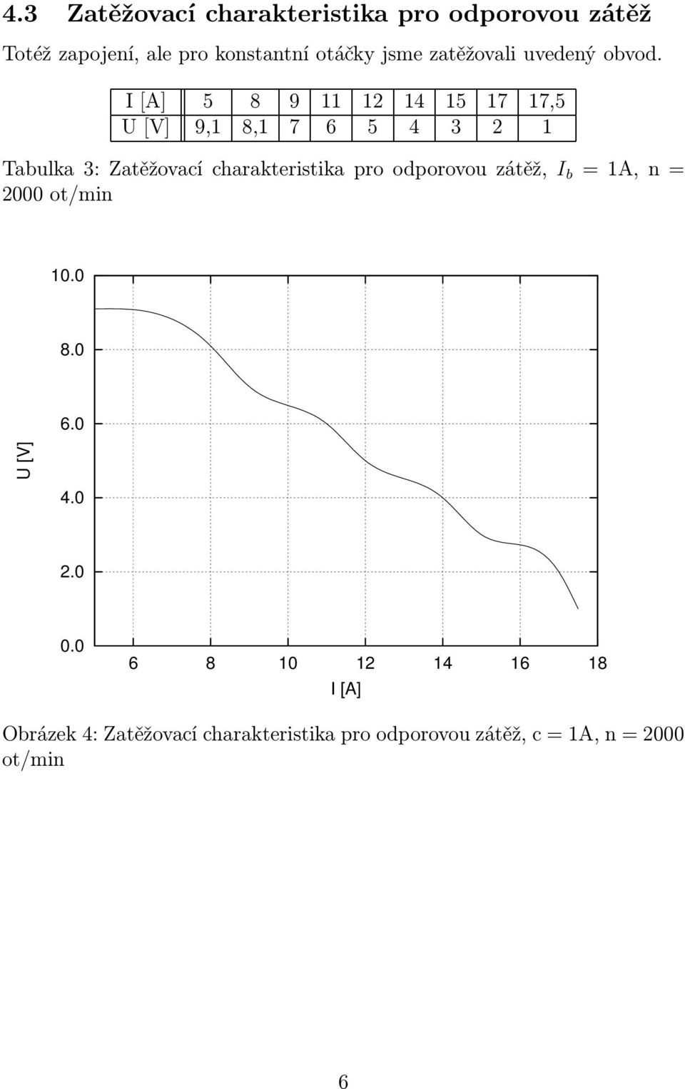 I [A] 5 8 9 11 12 14 15 17 17,5 U [V] 9,1 8,1 7 6 5 4 3 2 1 Tabulka 3: Zatěžovací charakteristika pro