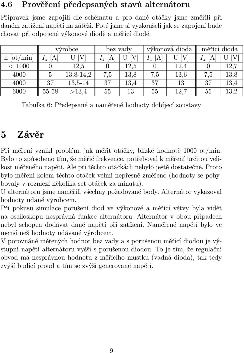 výrobce bez vady výkonová dioda měřící dioda n [ot/min] I z [A] U [V] I z [A] U [V] I z [A] U [V] I z [A] U [V] < 1000 0 12,5 0 12,5 0 12,4 0 12,7 4000 5 13,8-14,2 7,5 13,8 7,5 13,6 7,5 13,8 4000 37