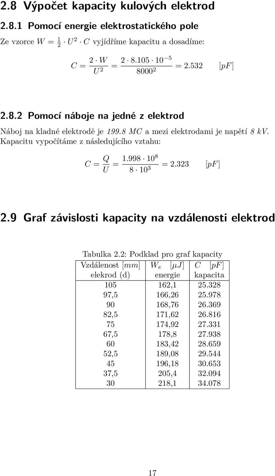 998 108 8 10 3 = 2.323 [pf ] 2.9 Graf závislosti kapacity na vzdálenosti elektrod Tabulka 2.