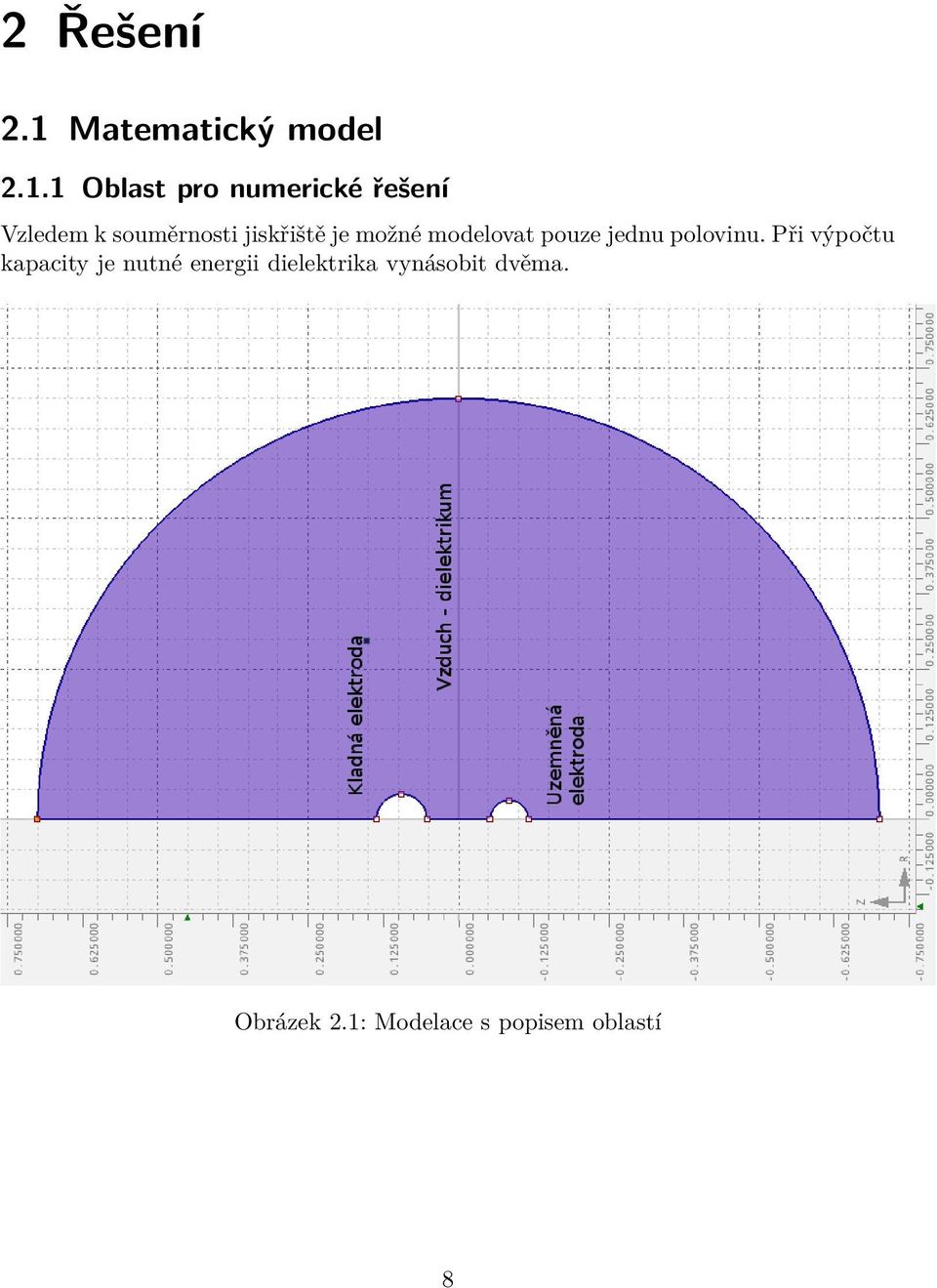 1 Oblast pro numerické řešení Vzledem k souměrnosti jiskřiště