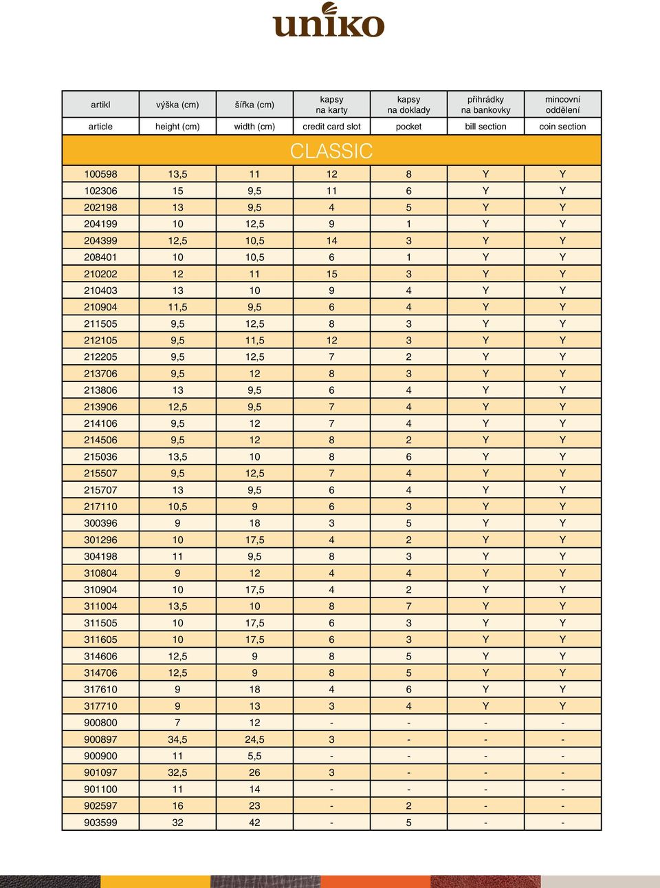 Y 211505 9,5 12,5 8 3 Y Y 212105 9,5 11,5 12 3 Y Y 212205 9,5 12,5 7 2 Y Y 213706 9,5 12 8 3 Y Y 213806 13 9,5 6 4 Y Y 213906 12,5 9,5 7 4 Y Y 214106 9,5 12 7 4 Y Y 214506 9,5 12 8 2 Y Y 215036 13,5