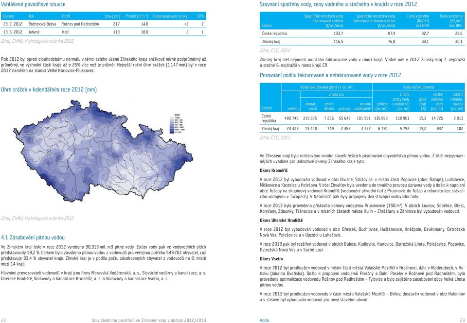 více než je průměr. Nejvyšší roční úhrn srážek (1 147 mm) byl v roce 2012 naměřen na stanici Velké Karlovice-Pluskovec.