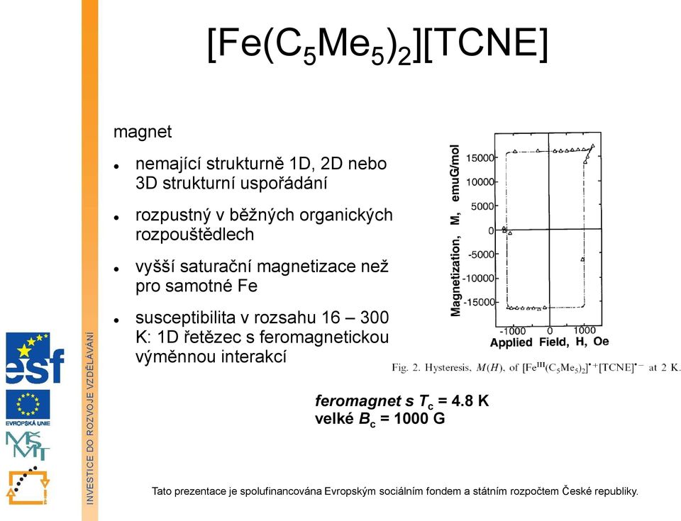 magnetizace než pro samotné Fe susceptibilita v rozsahu 16 300 K: 1D řetězec