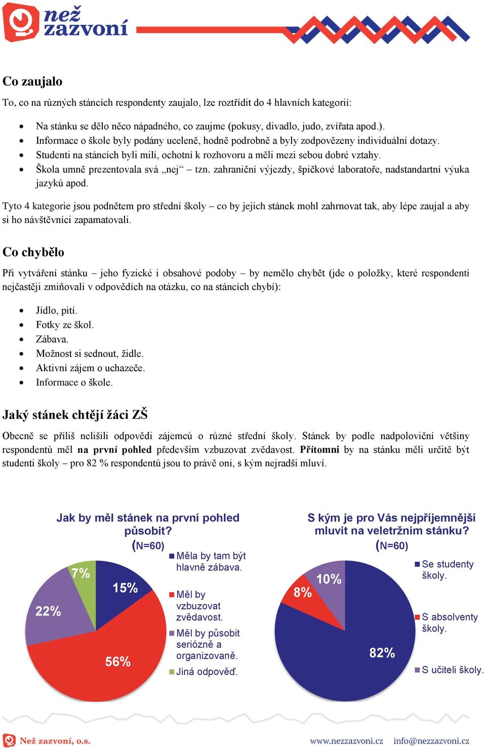 Škola umně prezentovala svá nej tzn. zahraniční výjezdy, špičkové laboratoře, nadstandartní výuka jazyků apod.