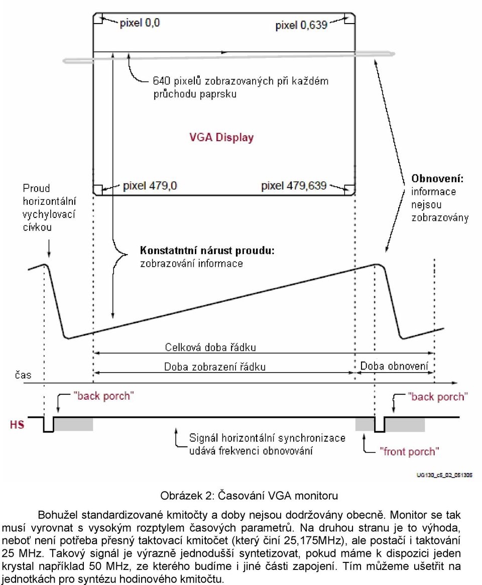 Na druhou stranu je to výhoda, neboť není potřeba přesný taktovací kmitočet (který činí 25,175MHz), ale postačí i taktování 25