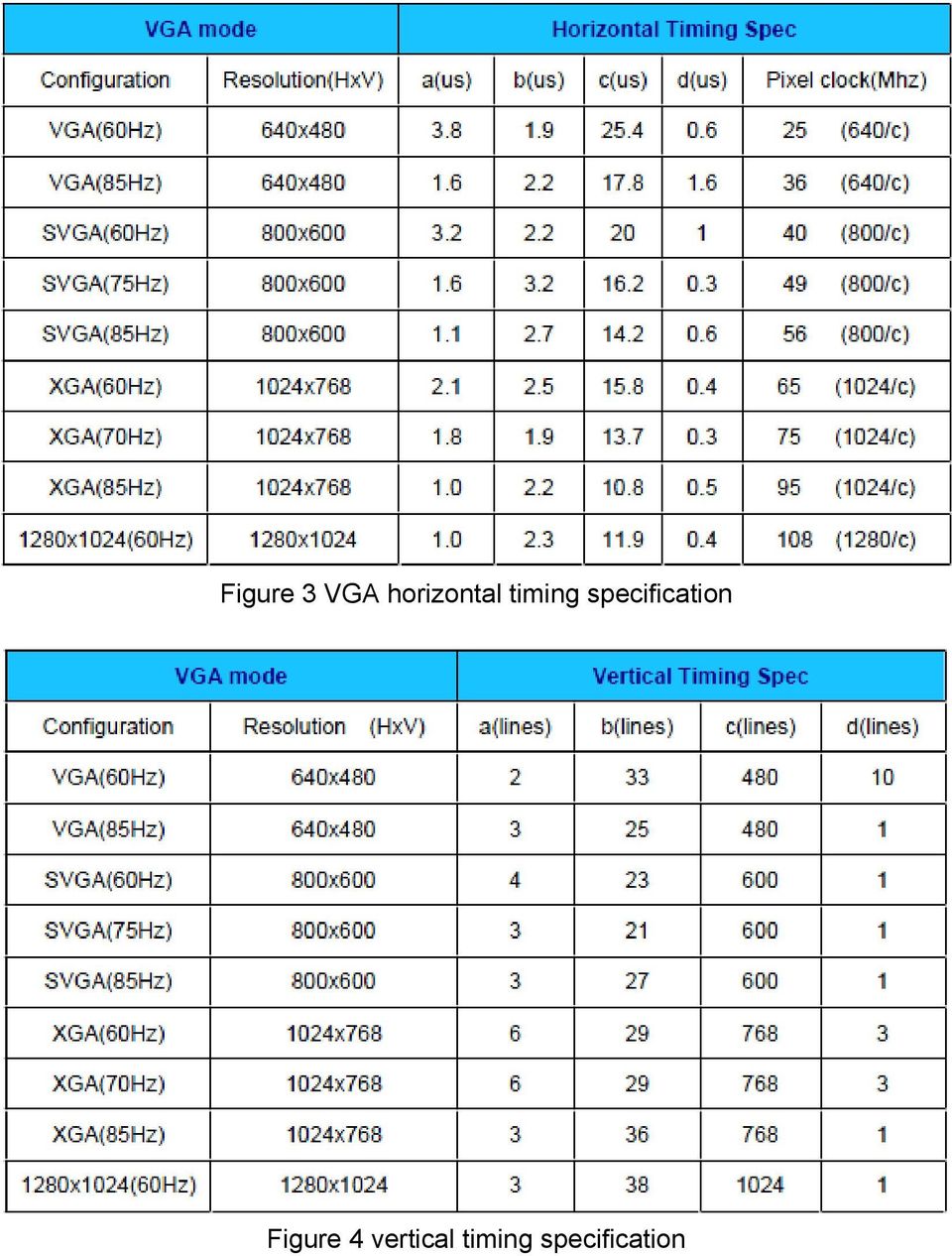 specification Figure