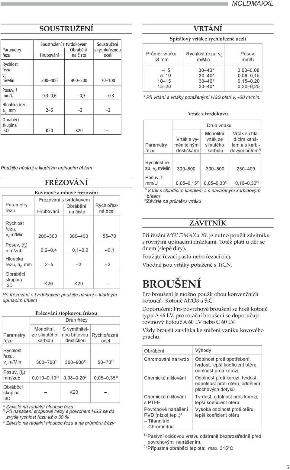 úhlem Rychlost, Posuv, (f z ) mm/zub Obráběcí skupina ISO Monolitní, ze slinutého karbidu S vyměnitelnou břitovou destičkou Rychlořezná ocel 300 700 1) 300 900 1) 50 70 2) 0,010 0,10 3) 0,08 0,20 3)