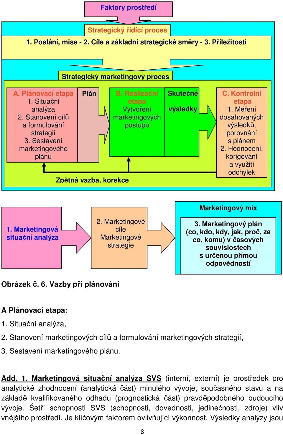 Měření dosahovaných výsledků, porovnání s plánem 2. Hodnocení, korigování a využití odchylek Marketingový mix 1. Marketingová situační analýza 2. Marketingové cíle Marketingové strategie 3.