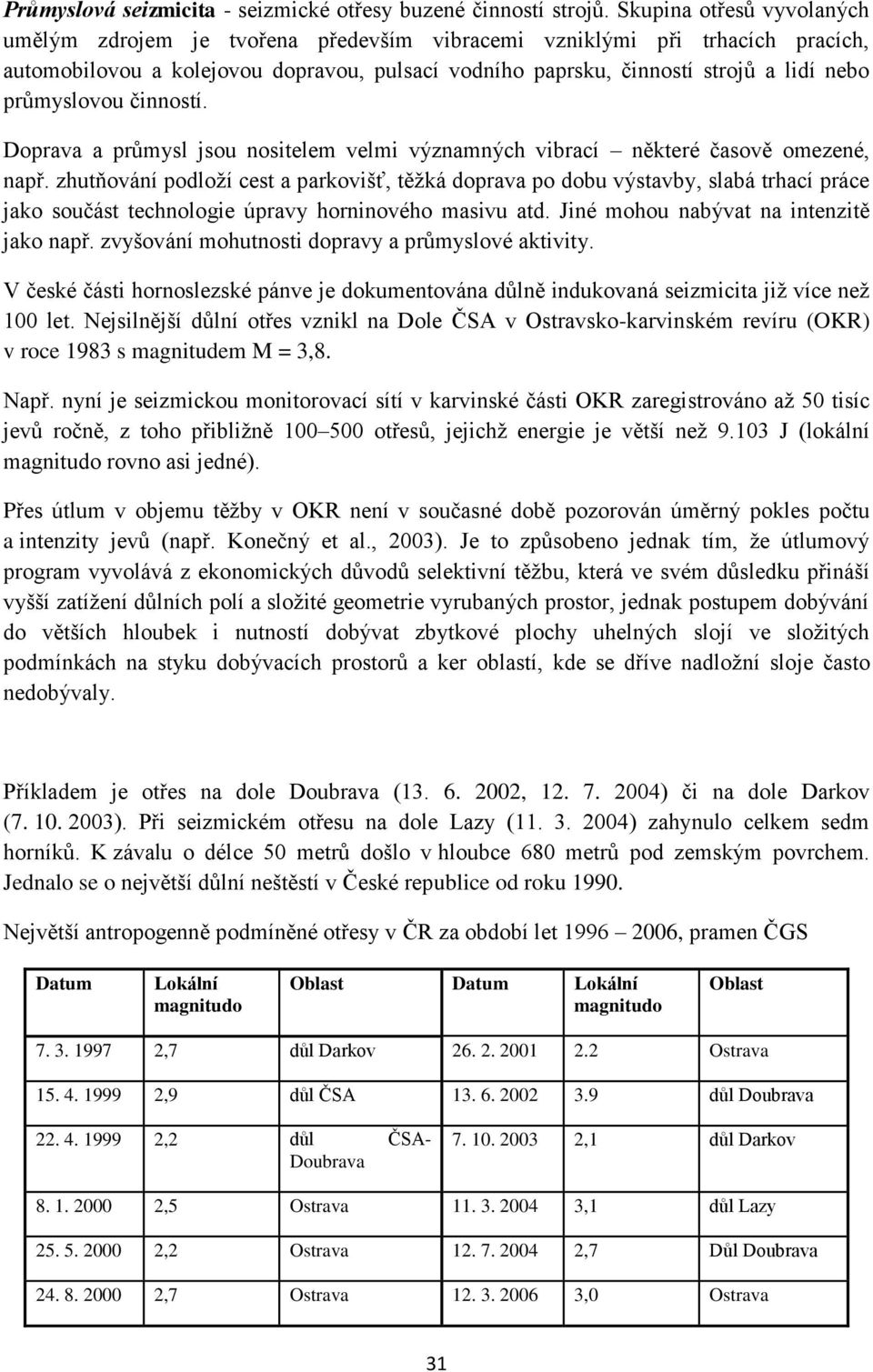 průmyslovou činností. Doprava a průmysl jsou nositelem velmi významných vibrací některé časově omezené, např.