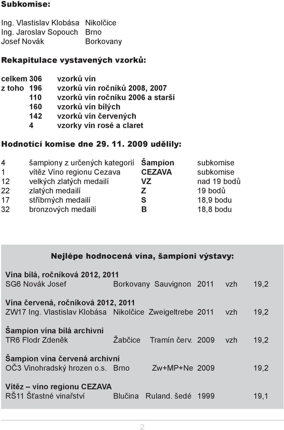 142 vzorků vín červených 4 vzorky vín rosé a claret Hodnotící komise dne 29. 11.