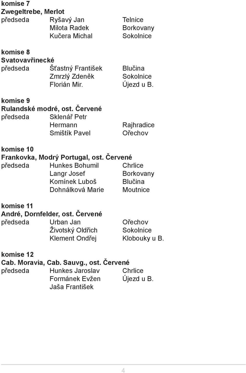 Červené předseda Hunkes Bohumil Chrlice Langr Josef Borkovany Komínek Luboš Blučina Dohnálková Marie Moutnice komise 11 André, Dornfelder, ost.