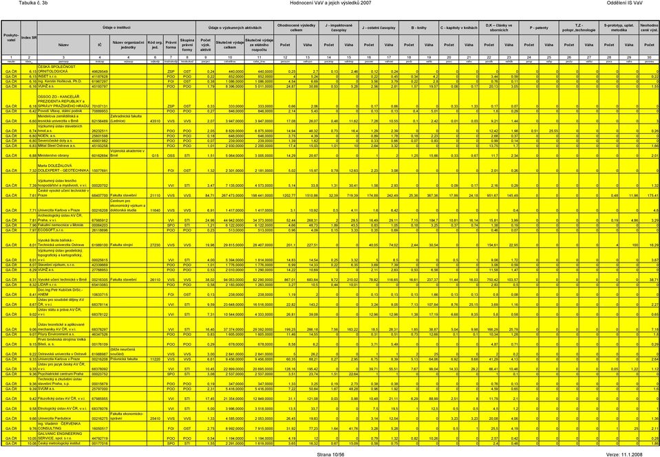 0,53 5,28 2,56 2,81 1,57 19,57 0,08 0,17 20,13 3,05 0 0 0 0 0 0 1,55 OSSOO ZO - KANCELÁŘ PREZIDENTA REPUBLIKY a 6,18 SPRÁVY PRAŽSKÉHO HRADU 70107131 ZSP OST 0,33 333,0000 333,0000 0,66 2,06 0 0 0,17