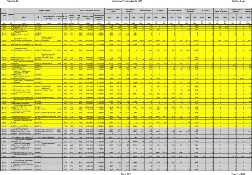0 0 0 0 0 0 0 0 0 0 0 10,36 Nemocnice Na Homolce 00023884 SPO STI 0,50 4 417,0000 1 888,0000 0,83 19,56 0,83 19,56 0 0 0 0 0 0 0 0 0 0 0 0 0 0 0 metalurgie a 10,55 Technická univerzita Ostrava