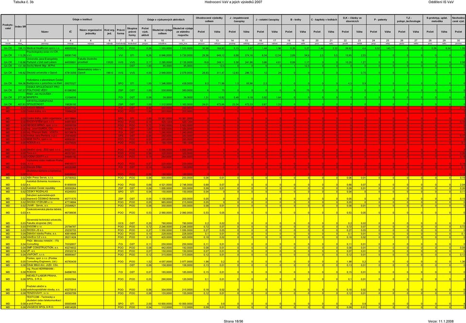 životního prostředí 13520 VVS VVS 2,17 2 285,0000 2 135,0000 19,6 249,11 5,58 241,86 3,66 4,81 0,09 1,17 0 0 10,28 1,27 0 0 0 0 0 0 2,58 131,58 Suchý Marek Mgr. M.Phil.