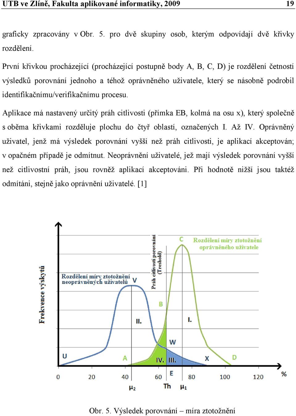 identifikačnímu/verifikačnímu procesu. Aplikace má nastavený určitý práh citlivosti (přímka EB, kolmá na osu x), který společně s oběma křivkami rozděluje plochu do čtyř oblastí, označených I. Až IV.