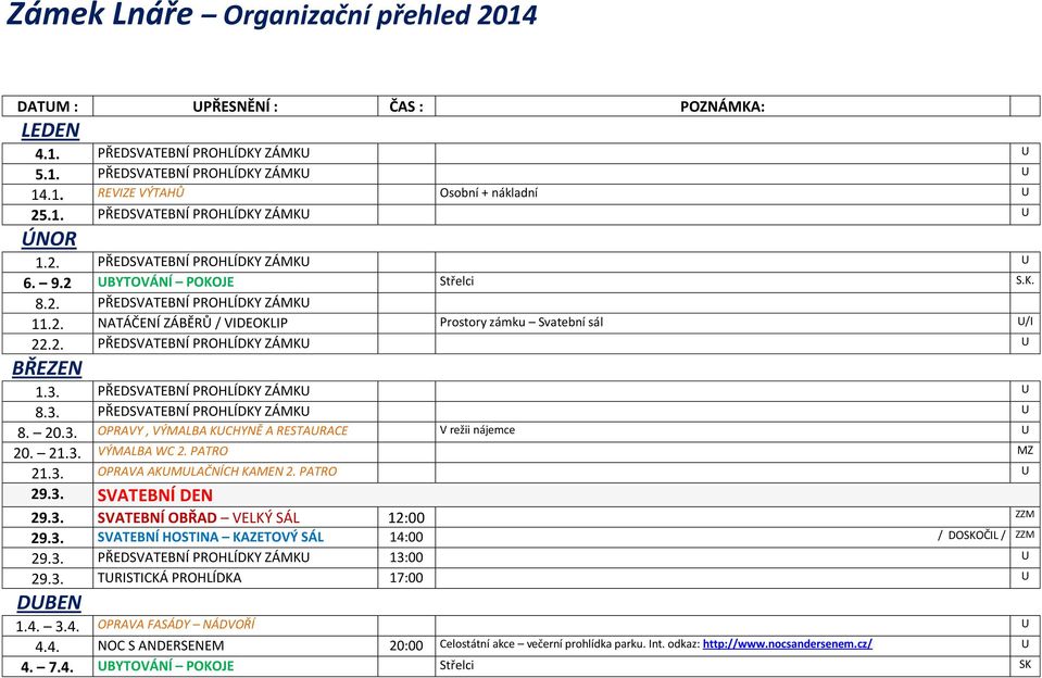 PŘEDSVATEBNÍ PROHLÍDKY ZÁMKU U 8.3. PŘEDSVATEBNÍ PROHLÍDKY ZÁMKU U 8. 20.3. OPRAVY, VÝMALBA KUCHYNĚ A RESTAURACE V režii nájemce U 20. 21.3. VÝMALBA WC 2. PATRO MZ 21.3. OPRAVA AKUMULAČNÍCH KAMEN 2.