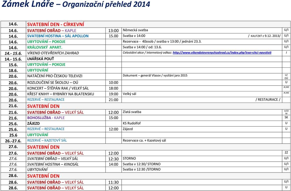 exe=chci-navstivit I 14.- 15.6. LNÁŘSKÁ POUŤ 15.6. UBYTOVÁNÍ POKOJE 18.6. UBYTOVÁNÍ 20.6. NATÁČENÍ PRO ČESKOU TELEVIZI Dokument generál Vlasov / vysílání jaro 2015 U/ OÚ 20.6. ROZLOUČENÍ SE ŠKOLOU OÚ 10:00 U 20.