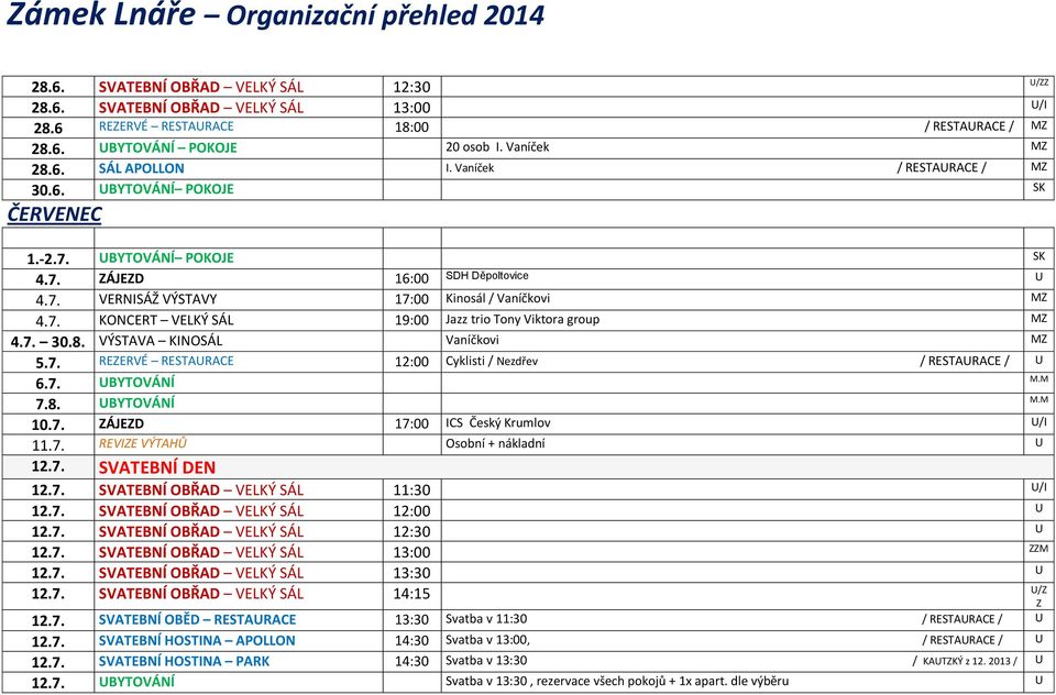 7. 30.8. VÝSTAVA KINOSÁL Vaníčkovi MZ 5.7. REZERVÉ RESTAURACE 12:00 Cyklisti / Nezdřev / RESTAURACE / U 6.7. UBYTOVÁNÍ M.M 7.8. UBYTOVÁNÍ M.M 10.7. ZÁJEZD 17:00 ICS Český Krumlov U/I 11.7. REVIZE VÝTAHŮ Osobní + nákladní U 12.