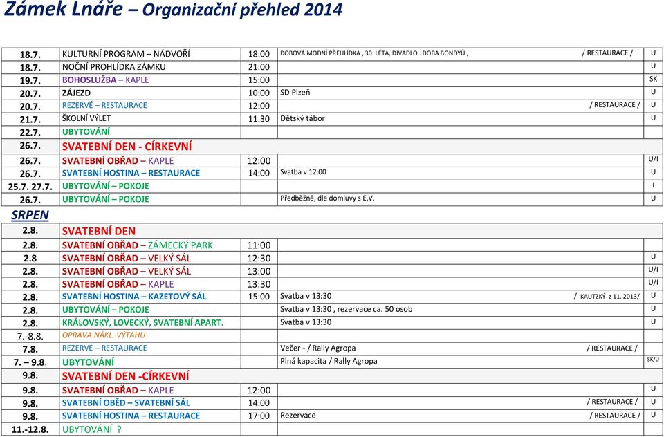 7. 27.7. UBYTOVÁNÍ POKOJE I 26.7. UBYTOVÁNÍ POKOJE Předběžně, dle domluvy s E.V. U SRPEN 2.8. SVATEBNÍ DEN 2.8. SVATEBNÍ OBŘAD ZÁMECKÝ PARK 11:00 2.8 SVATEBNÍ OBŘAD VELKÝ SÁL 12:30 U 2.8. SVATEBNÍ OBŘAD VELKÝ SÁL 13:00 U/I 2.