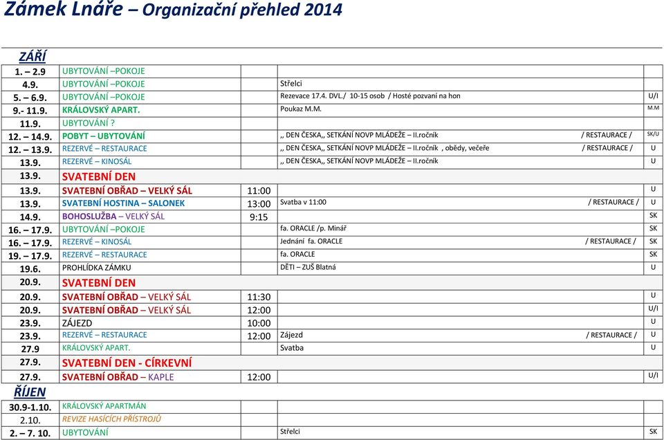 ročník U 13.9. SVATEBNÍ DEN 13.9. SVATEBNÍ OBŘAD VELKÝ SÁL 11:00 U 13.9. SVATEBNÍ HOSTINA SALONEK 13:00 Svatba v 11:00 / RESTAURACE / U 14.9. BOHOSLUŽBA VELKÝ SÁL 9:15 SK 16. 17.9. UBYTOVÁNÍ POKOJE fa.