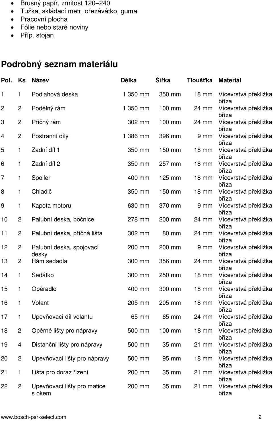 Vícevrstvá překližka 4 2 Postranní díly 1 386 mm 396 mm 9 mm Vícevrstvá překližka 5 1 Zadní díl 1 350 mm 150 mm 18 mm Vícevrstvá překližka 6 1 Zadní díl 2 350 mm 257 mm 18 mm Vícevrstvá překližka 7 1