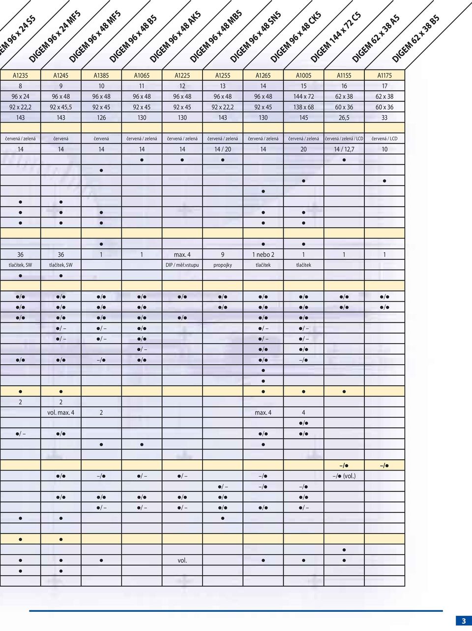 92 x 45 92 x 22,2 92 x 45 138 x 68 60 x 36 60 x 36 143 143 126 130 130 143 130 145 26,5 33 červená / zelená červená červená červená / zelená červená / zelená červená / zelená červená / zelená červená