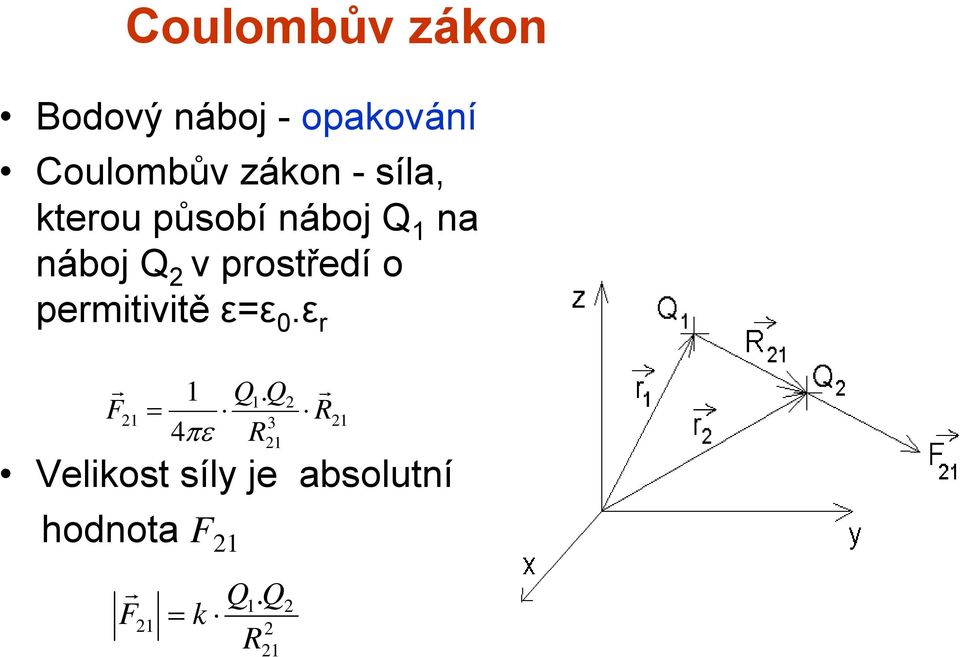 pemitivitě ε=ε 0.ε F 21 1 Q.