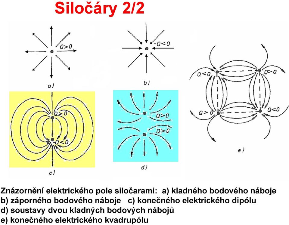 c) konečného elektického dipólu d) soustavy dvou