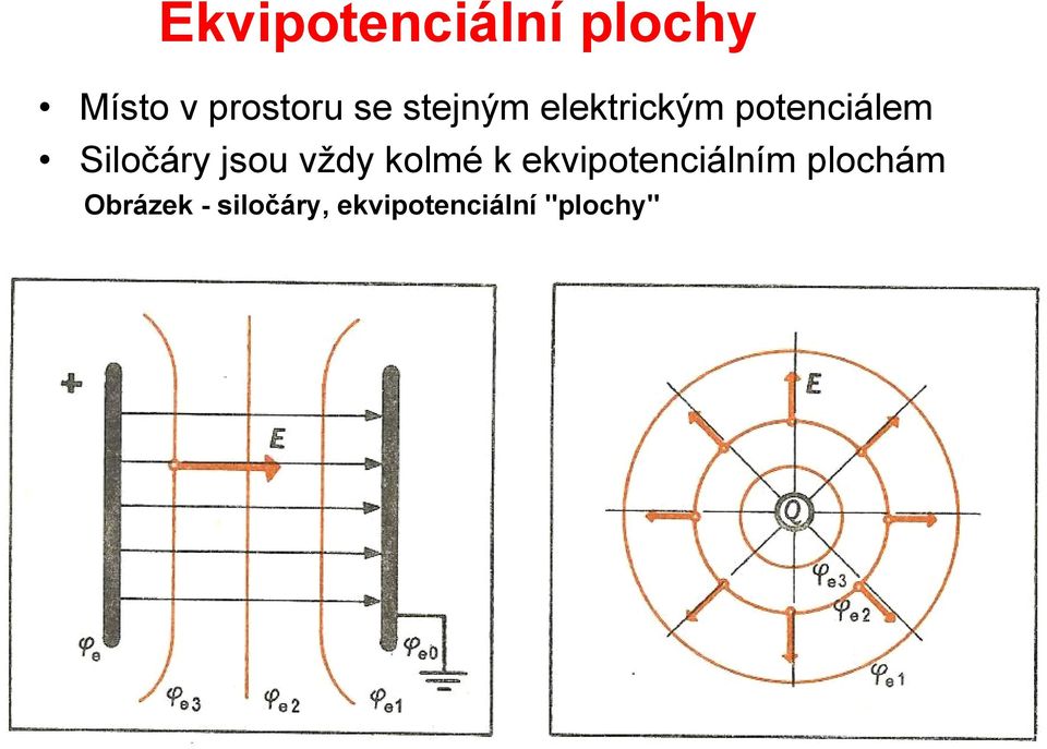 jsou vždy kolmé k ekvipotenciálním