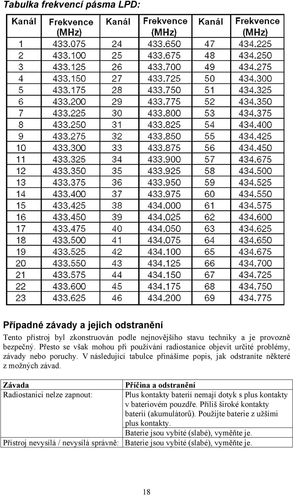 V následující tabulce přinášíme popis, jak odstraníte některé z možných závad.