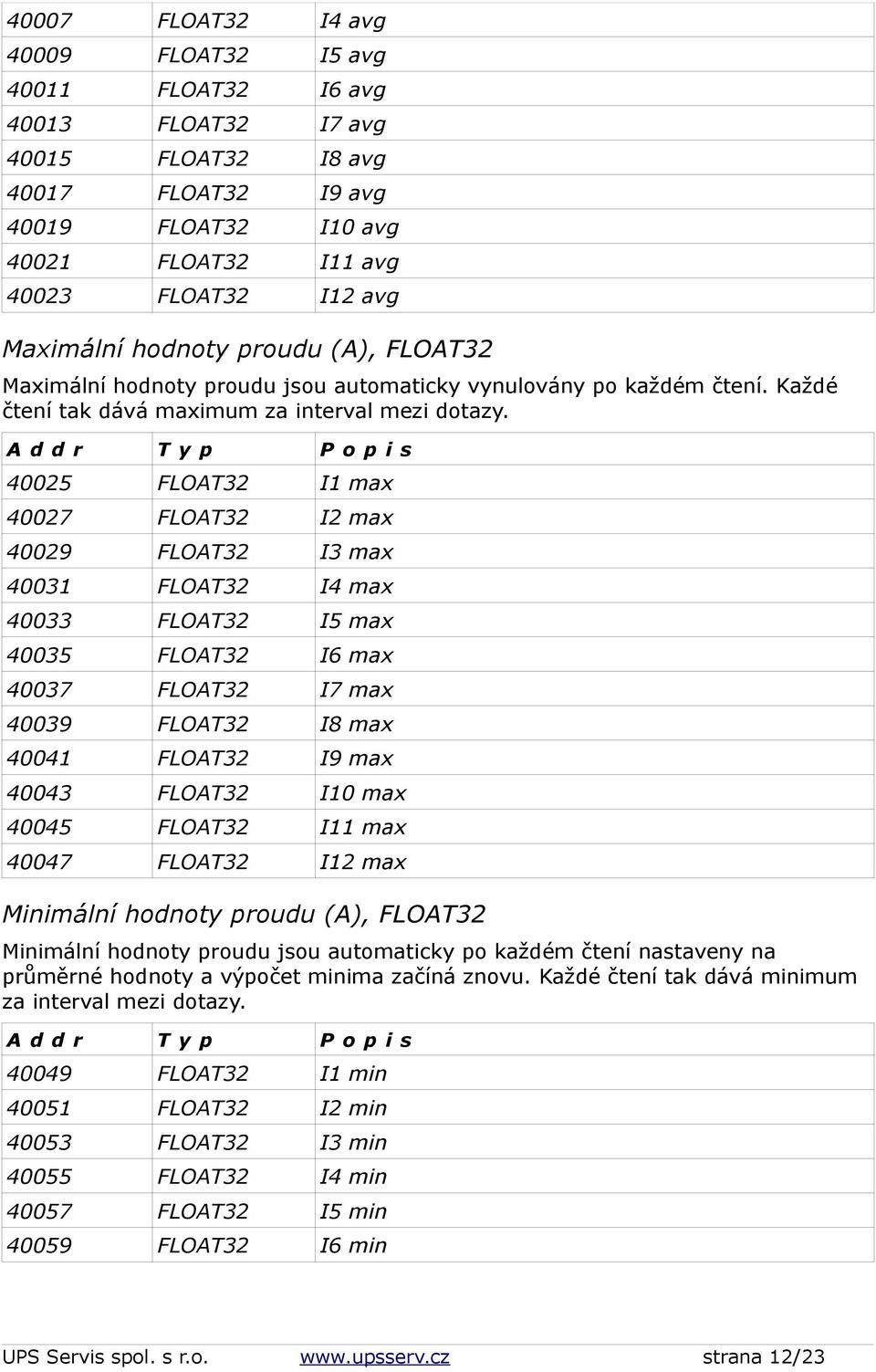 40025 I1 max 40027 I2 max 40029 I3 max 40031 I4 max 40033 I5 max 40035 I6 max 40037 I7 max 40039 I8 max 40041 I9 max 40043 I10 max 40045 I11 max 40047 I12 max Minimální hodnoty