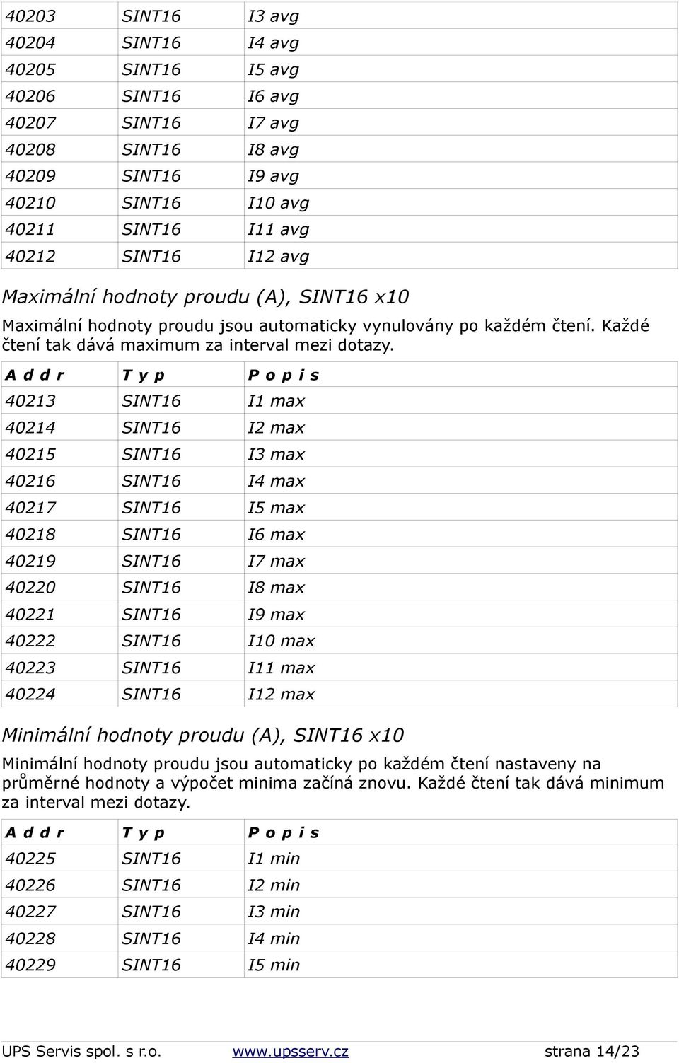 40213 I1 max 40214 I2 max 40215 I3 max 40216 I4 max 40217 I5 max 40218 I6 max 40219 I7 max 40220 I8 max 40221 I9 max 40222 I10 max 40223 I11 max 40224 I12 max Minimální hodnoty proudu